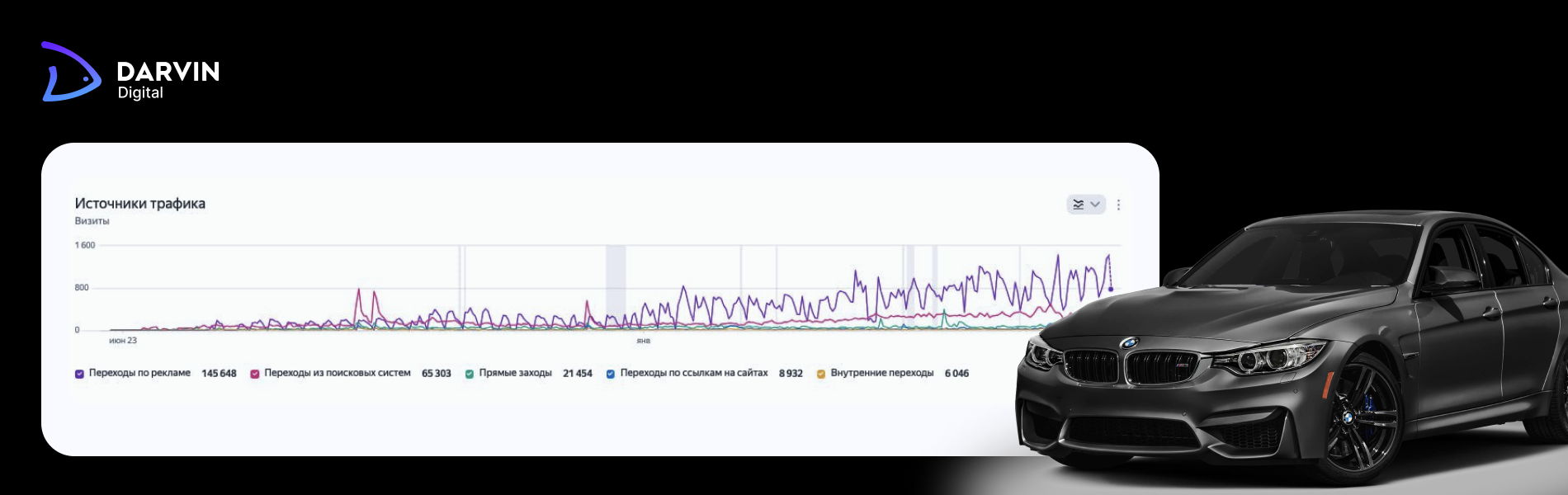кейс по разработке и продвижению сайта