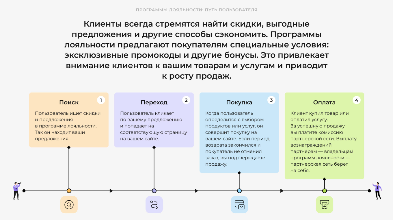 CPA-сеть Адмитад