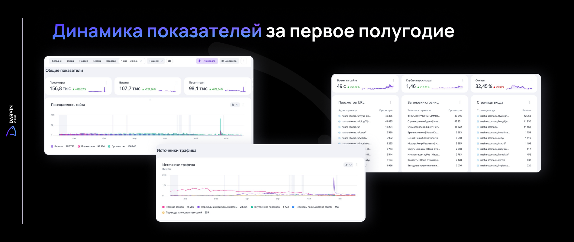 отслеживание эффективности UX для сайта стоматологии