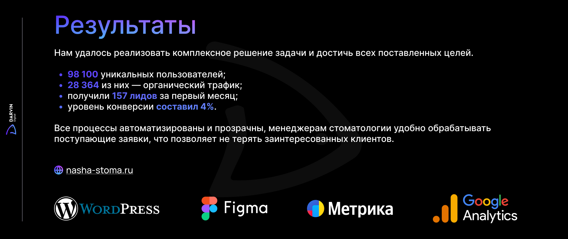 результаты разработки сайта стоматологической клиники