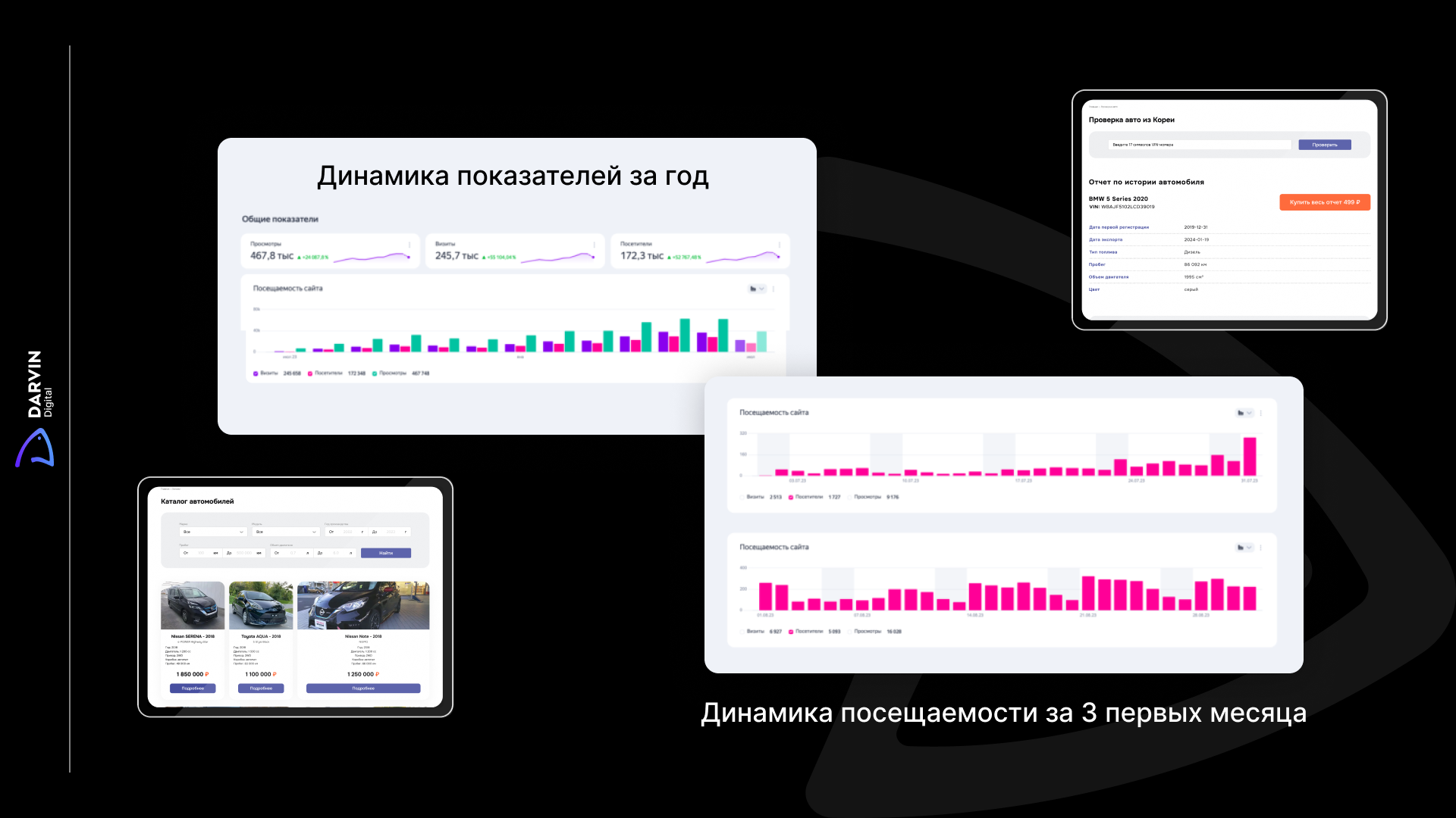 отслеживание эффективности UX для сайта по импорту корейских авто
