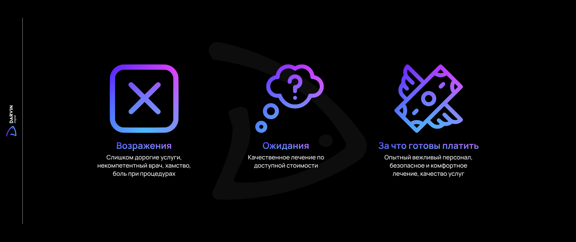 точки воздействия на целевую аудиторию стоматологии